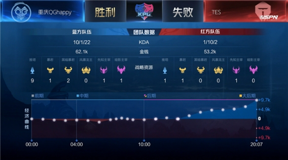 方同意而暴 方同意而暴