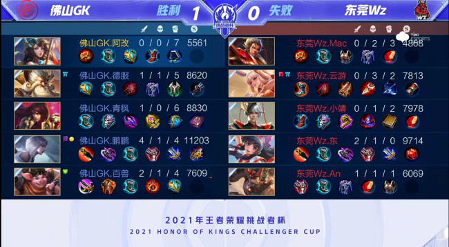 自由身离队 自由身离队